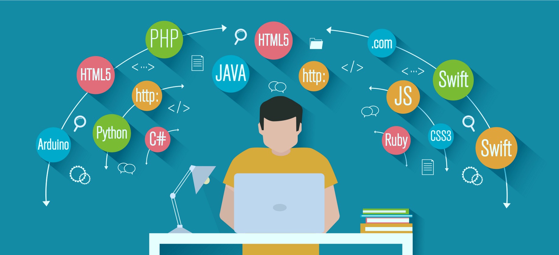 Which programming languages should you learn first?